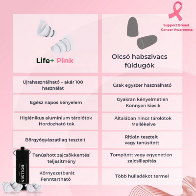 BOLLSEN Life+ Pink Edition füldugók vs. olcsó habszivacs füldugók – jobb illeszkedés, higiénia és kényelem